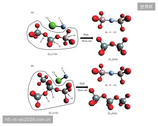 决战2028：基于生物合成技术的新型材料将涌现，其流体剪切力特性有望从根本上挑战Yamamoto的统治地位